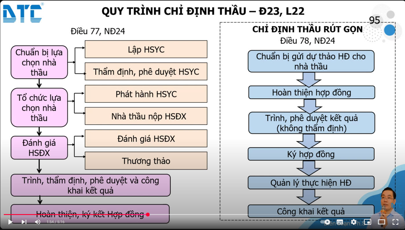 Quy trình chỉ định thầu, chỉ định thầu rút gọn| Luật đấu thầu 22/2023/QH15| Th.S Mai Bá Nhẫn