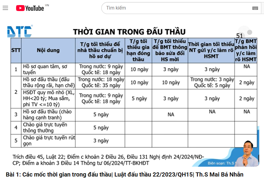 Bài 1: Các mốc thời gian trong đấu thầu| Luật đấu thầu 22/2023/QH15|